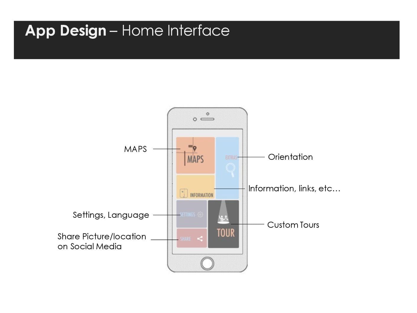 Bauhaus Walk — presentation slide 4