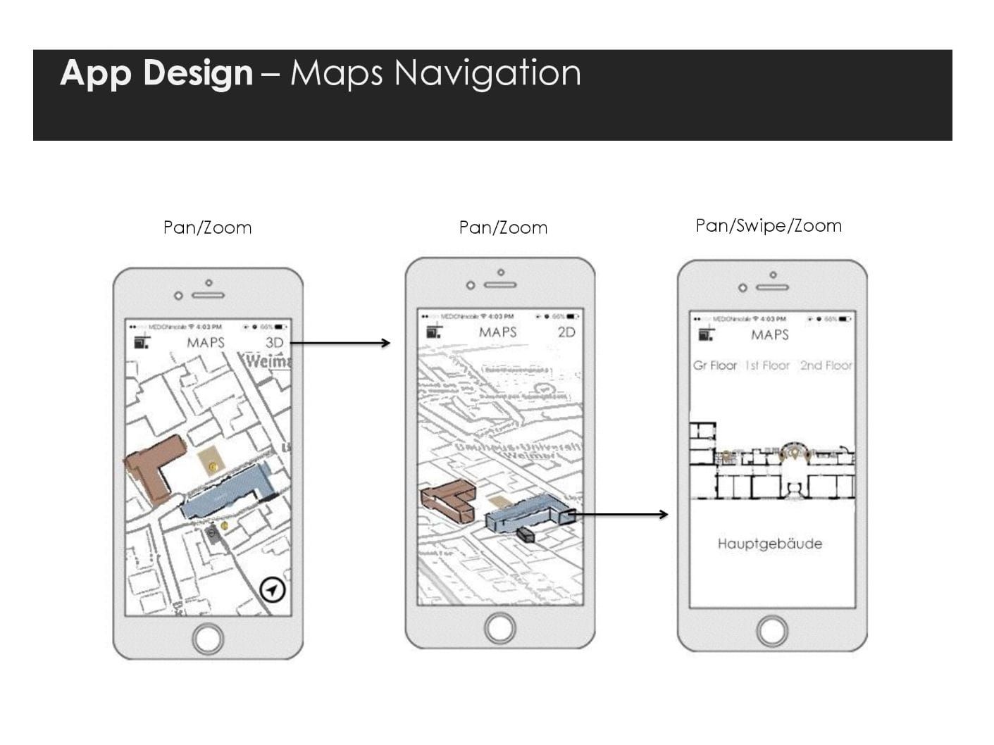 Bauhaus Walk — presentation slide 7