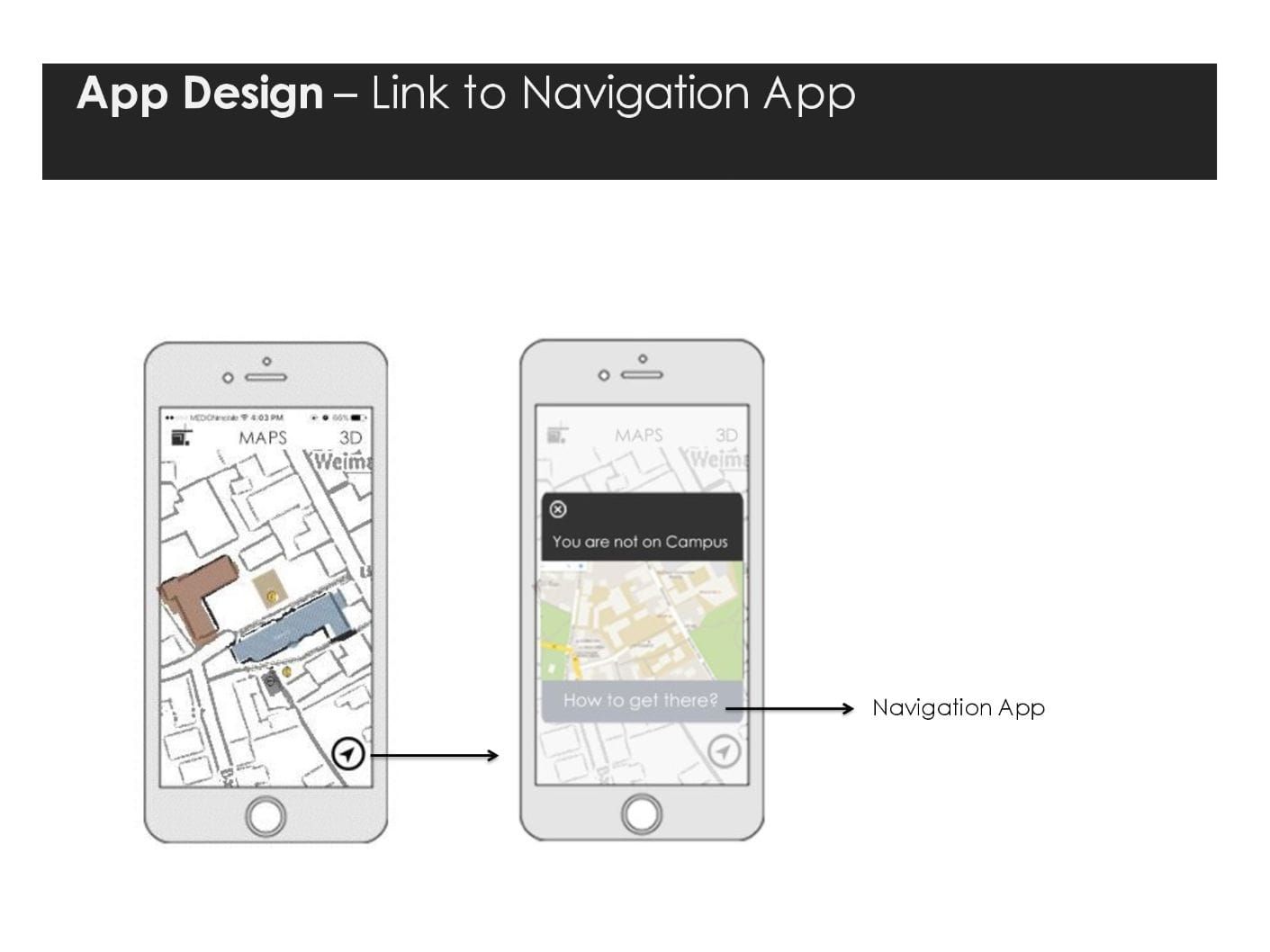 Bauhaus Walk — presentation slide 8