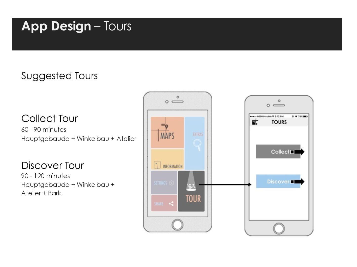 Bauhaus Walk — presentation slide 9