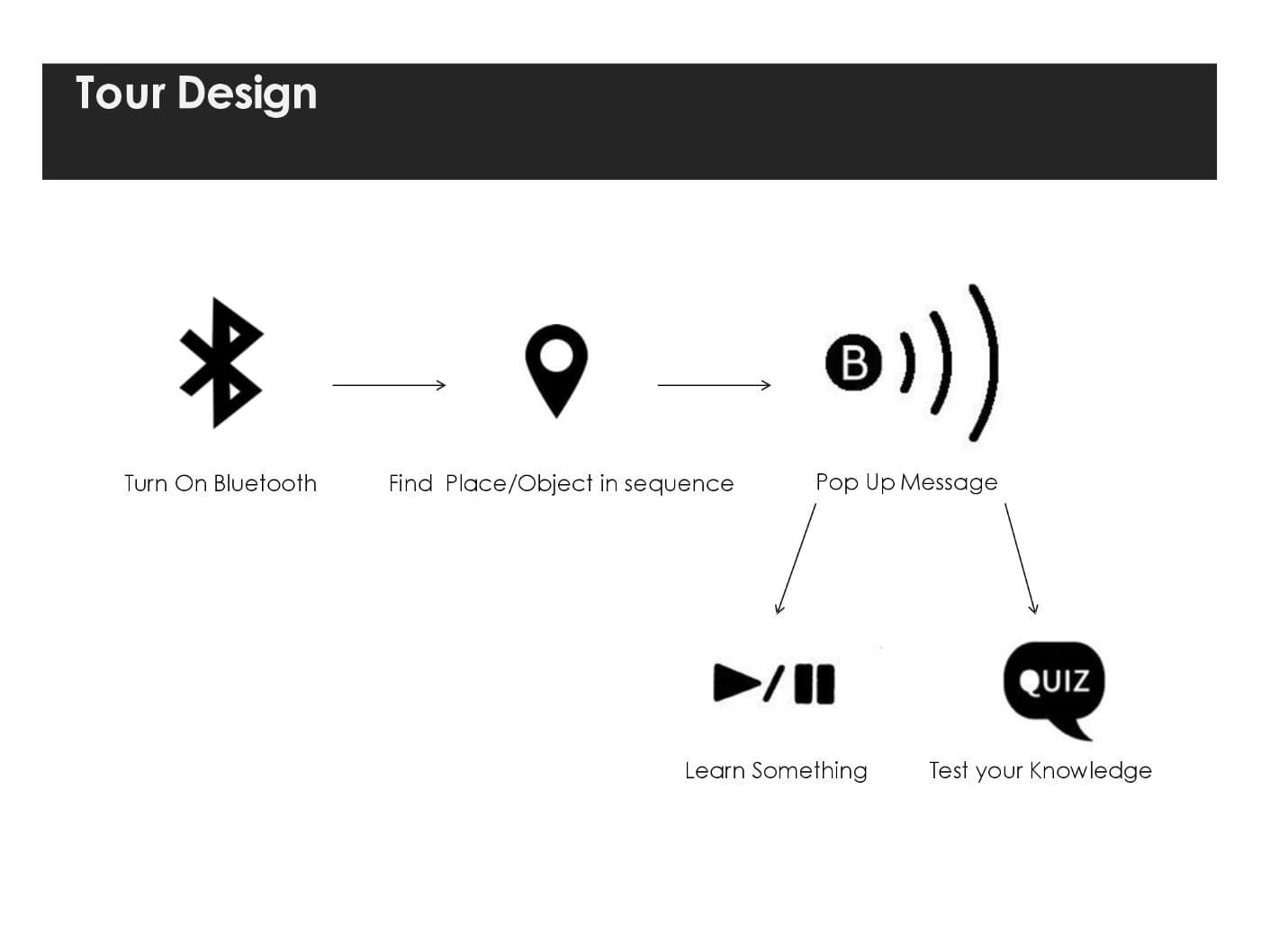 Bauhaus Walk — presentation slide 13