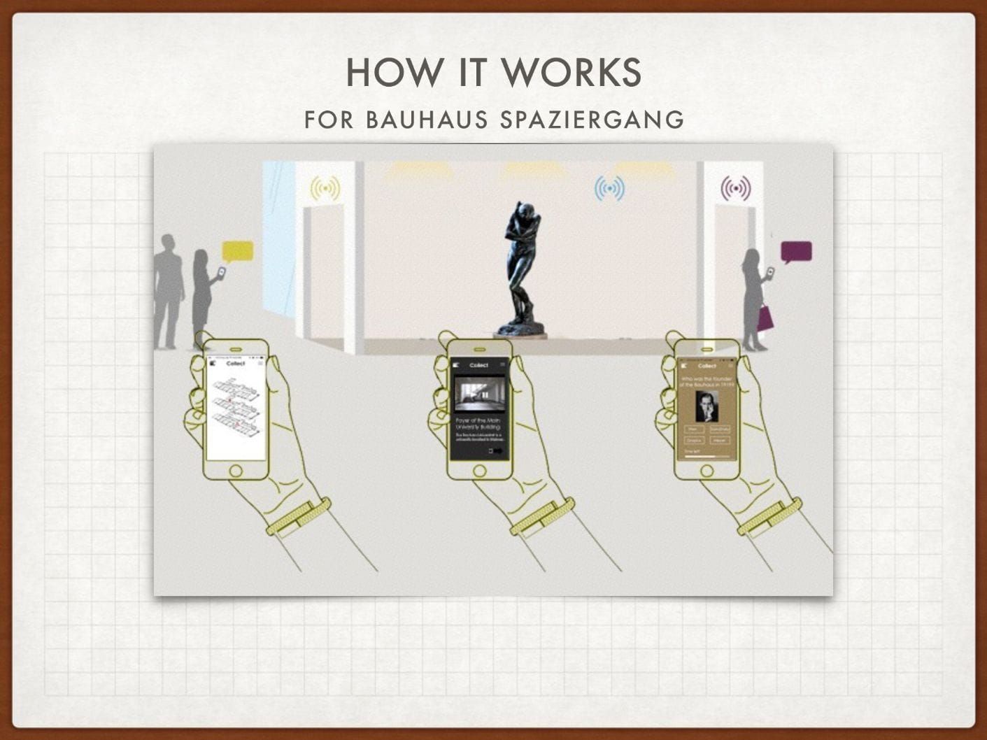 Bauhaus Walk — presentation slide 15