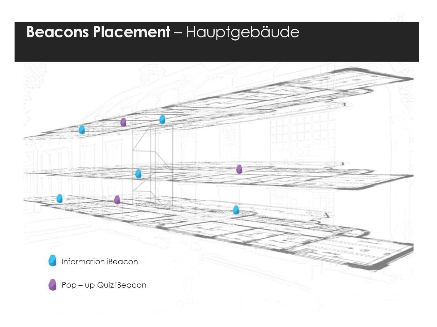 Bauhaus Walk — presentation slide 27