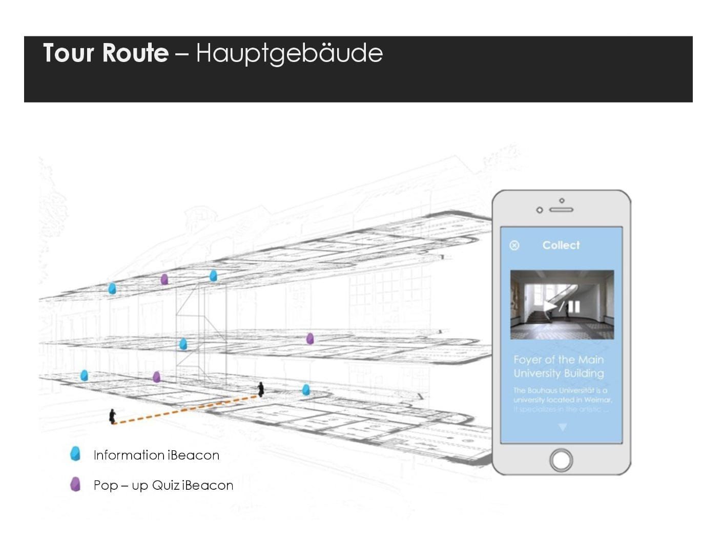 Bauhaus Walk — presentation slide 28