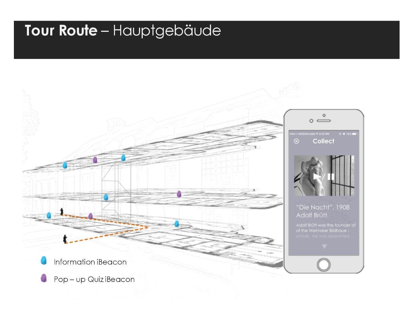 Bauhaus Walk — presentation slide 30