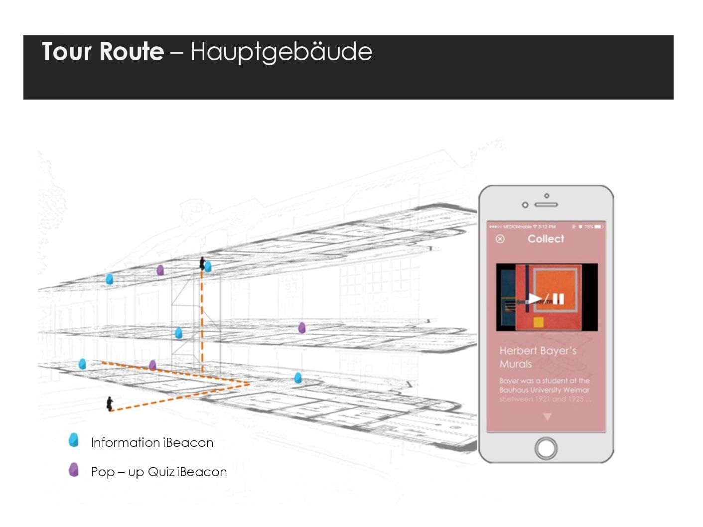 Bauhaus Walk — presentation slide 31