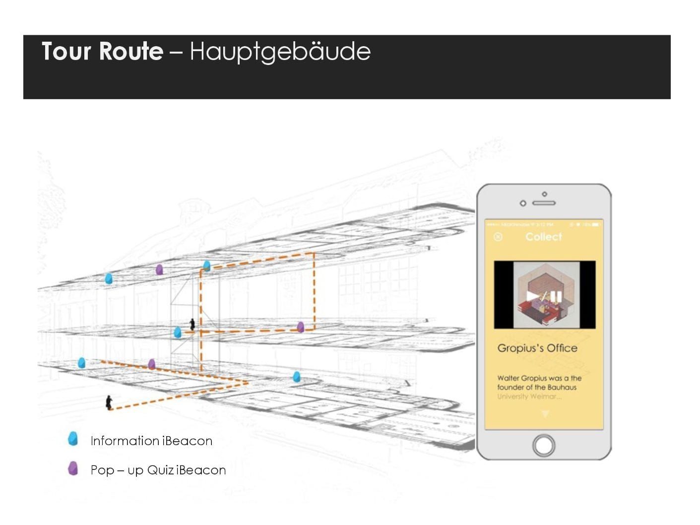 Bauhaus Walk — presentation slide 33